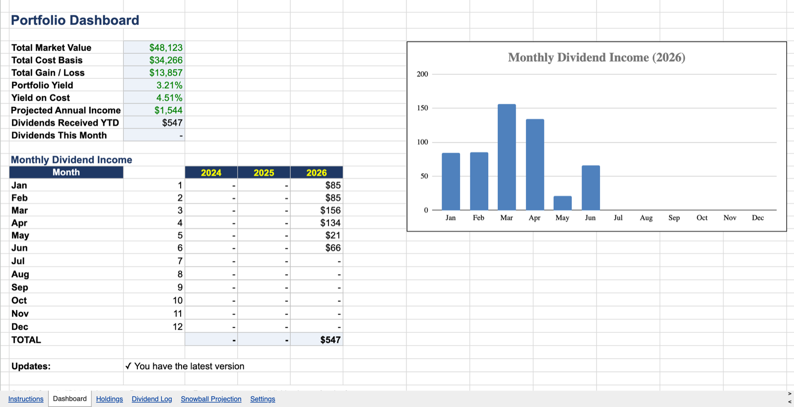 Portfolio Dashboard tab showing total market value, gain, yield, projected annual income, a monthly dividend income table, and a bar chart