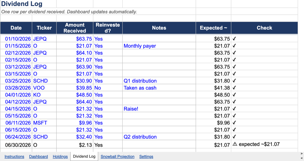 Dividend Log with the accuracy check column: a list of logged dividends with green check marks, and one typo entry of $2.13 flagged with 'expected ~$21.07'