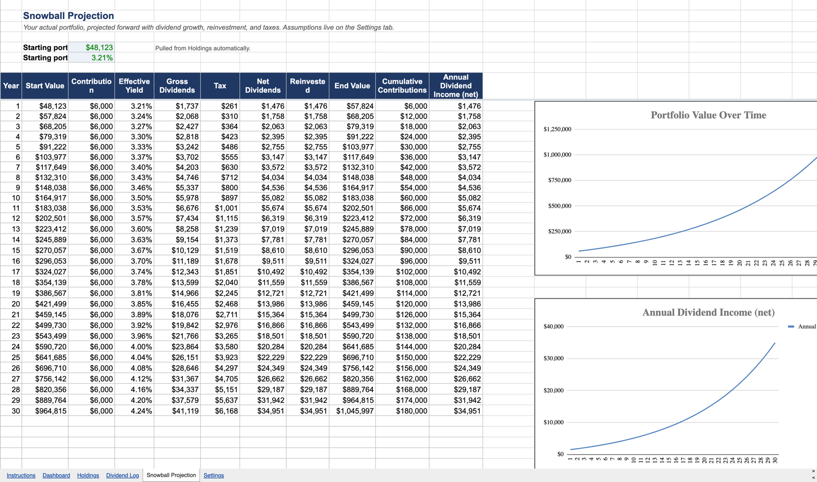 Snowball Projection tab: a 30-year year-by-year table with portfolio value and dividend income, plus two growth charts